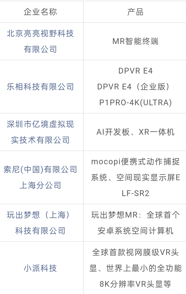 优惠倒计时3天!2025上海VR/AR产业博览会首批展商名单公布，免费体验区设备+VR电影曝光