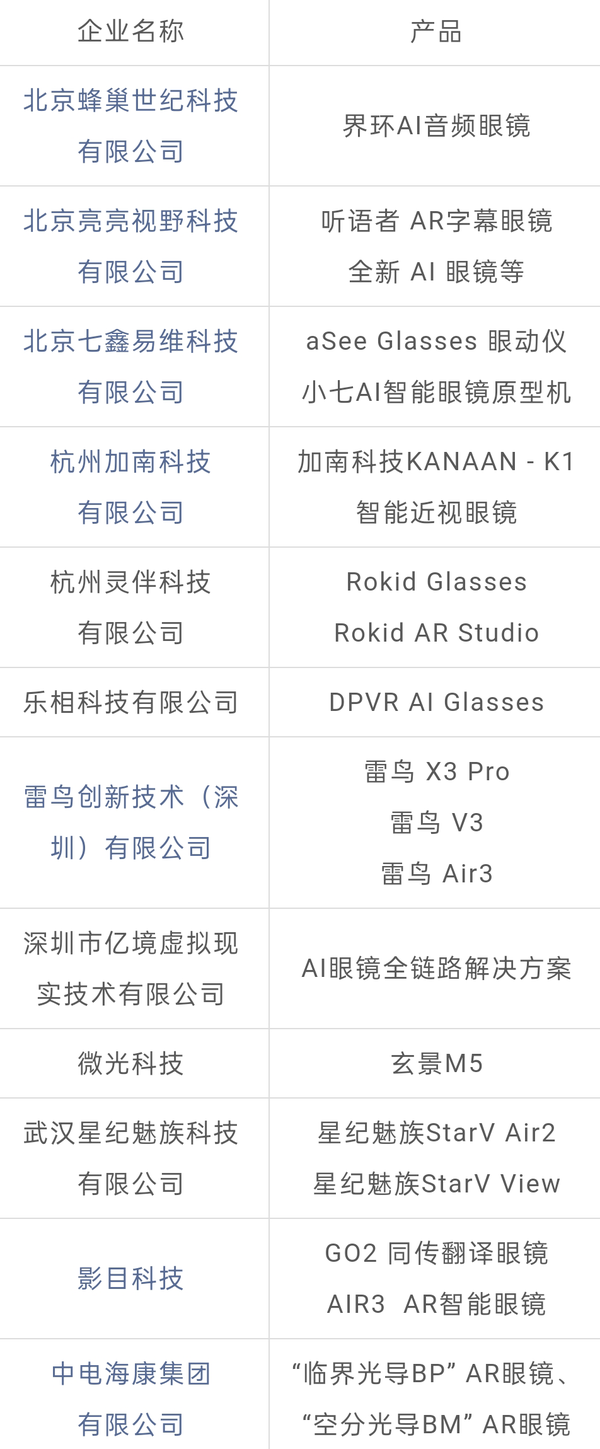 优惠倒计时3天!2025上海VR/AR产业博览会首批展商名单公布，免费体验区设备+VR电影曝光