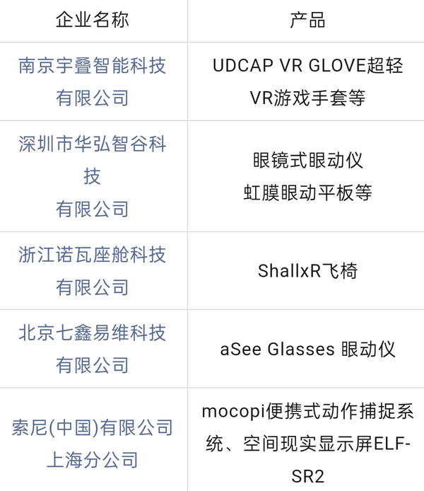 优惠倒计时3天!2025上海VR/AR产业博览会首批展商名单公布，免费体验区设备+VR电影曝光