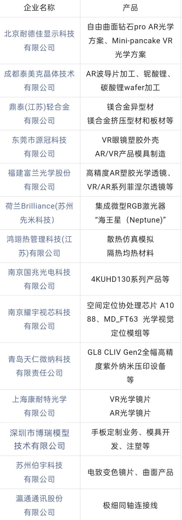 优惠倒计时3天!2025上海VR/AR产业博览会首批展商名单公布，免费体验区设备+VR电影曝光