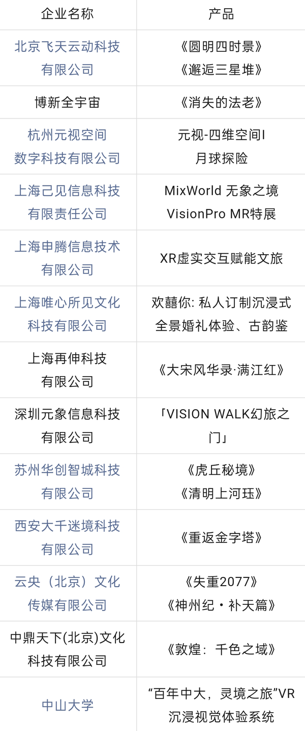 优惠倒计时3天!2025上海VR/AR产业博览会首批展商名单公布，免费体验区设备+VR电影曝光