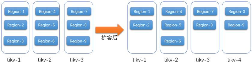 国产化浪潮下TiDB解决的痛点问题-鸿蒙开发者社区