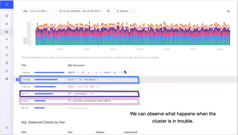 国产化浪潮下TiDB解决的痛点问题-鸿蒙开发者社区